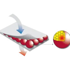 Compresse à chaleur humide Sissel Hydrotemp - épaules et nuque
