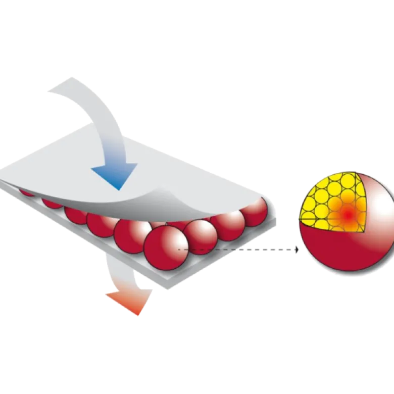 Compresse à chaleur humide Sissel Hydrotemp - épaules et nuque