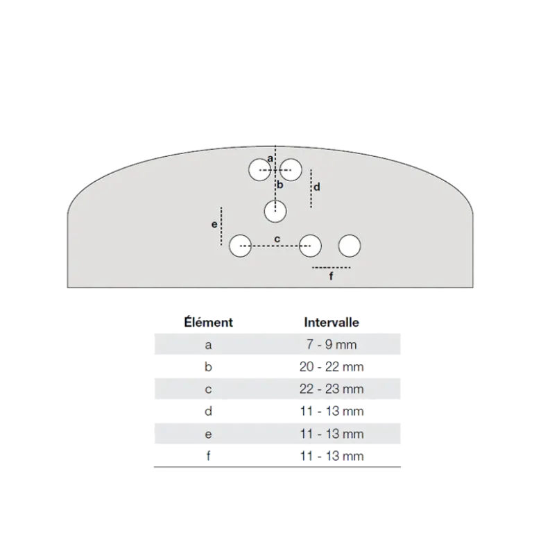 Fantôme d'entraînement pour anésthésie Gphantom - 3 nerfs, 3 artères