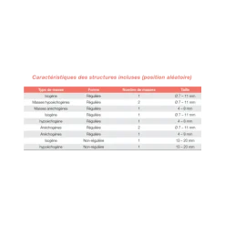 Fantôme d'entraînement pour biopsie mammaire Gphantom - 11 structures